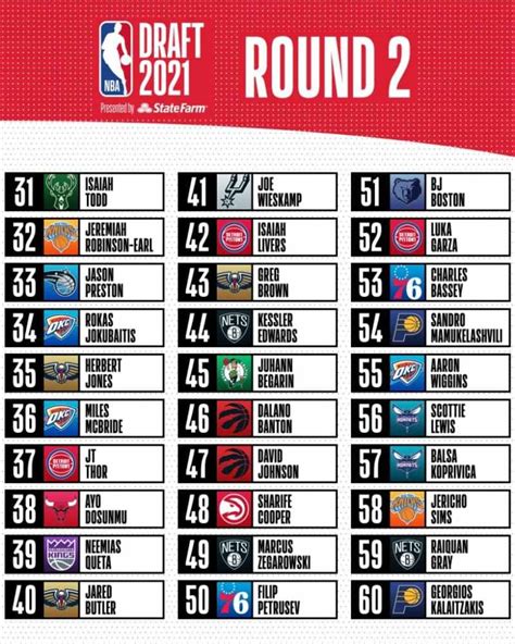 second round picks.